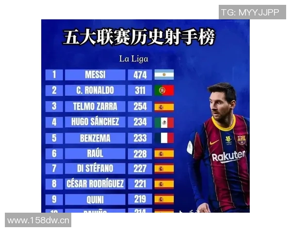 巴萨在没有梅西的情况下再创辉煌第9次西甲自然年进球突破100粒 巴萨在没有梅西的情况下再创辉煌第9次西甲自然年进球突破100粒