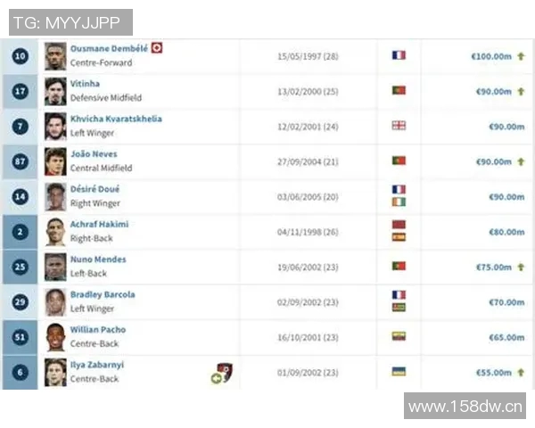 法国队球员身价揭晓登贝莱领衔达1亿欧杜埃紧随其后9000万欧